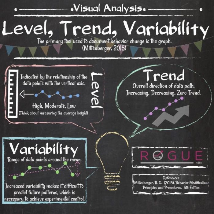 trend-level-variability-rogue-aba