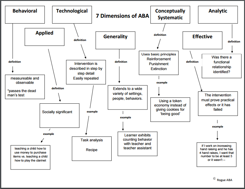 study-materials-rogue-aba