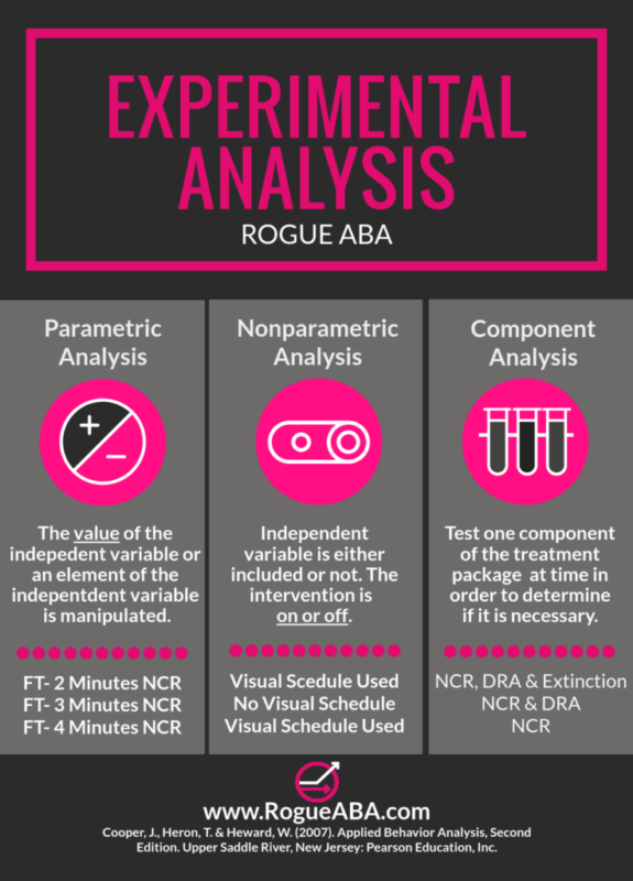 bcba exam prep study material